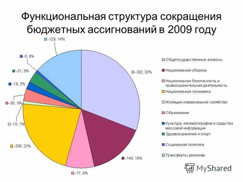 Ассигнования это простыми словами. Бюджетные ассигнования это. Объемы бюджетных ассигнований программы. Виды бюджетных ассигнований. Бюджетные ассигнования это.