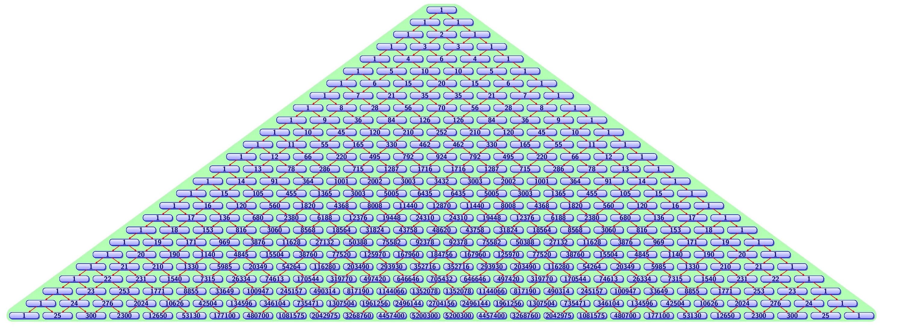 1400 умножить. Треугольник Паскаля до 100. Треугольник Паскаля LJ 25. Треугольник Паскаля до 20. Пирамида Паскаля до 100.