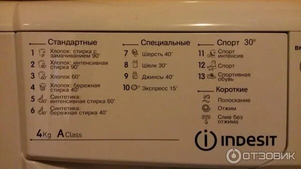 Значки на стиральной индезит. Обозначения на стиральной машинке Индезит. Индезит стиральная машина режимы стирки значки. Дополнительное полоскание в стиральной машине Индезит.