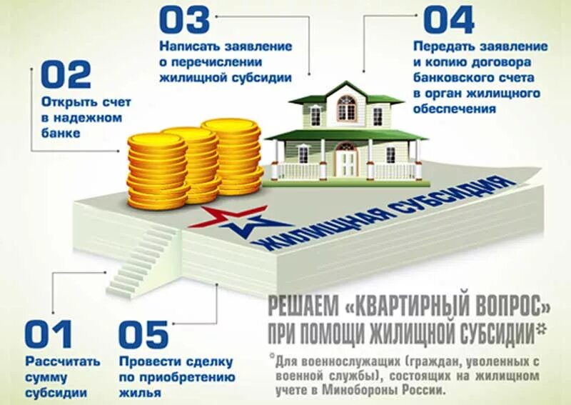 Жилищная субсидия военнослужащим в 2024 новости. Жилищная субсидия. Жилищная субсидия военным. Субсидии военнослужащим на приобретение жилья. Обеспечение военнослужащих жилищным субсидиям.