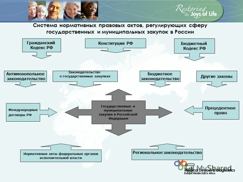 образование в сфере государственных закупок