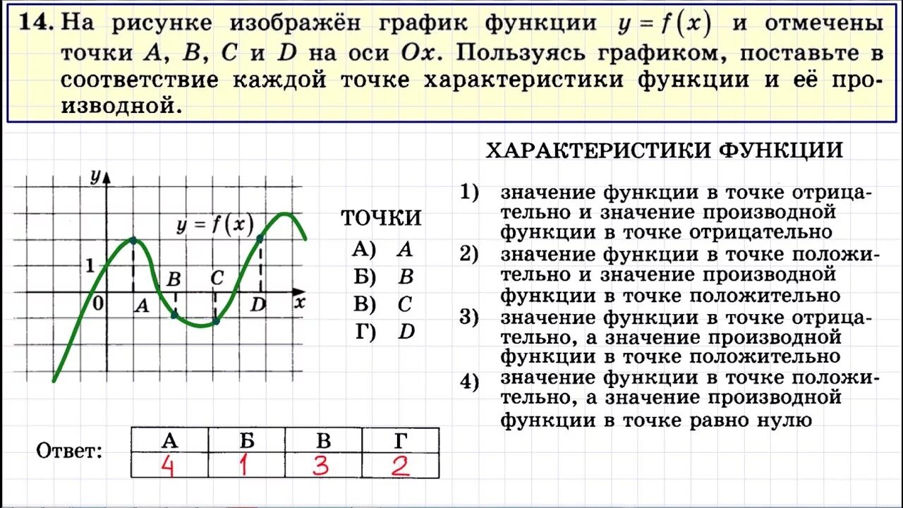 Задания 21 егэ математика база 2024. Графики производной и функции. График производной функции. Графики функций ЕГЭ база. Функция и производная на графике.