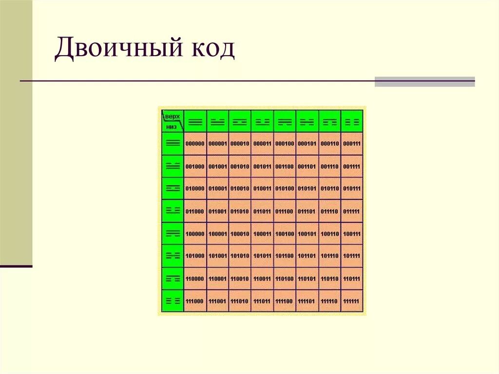 Префикс 10. Двоичный код. Бинарный код. 0010 Двоичный код. Двоичный код 0011.