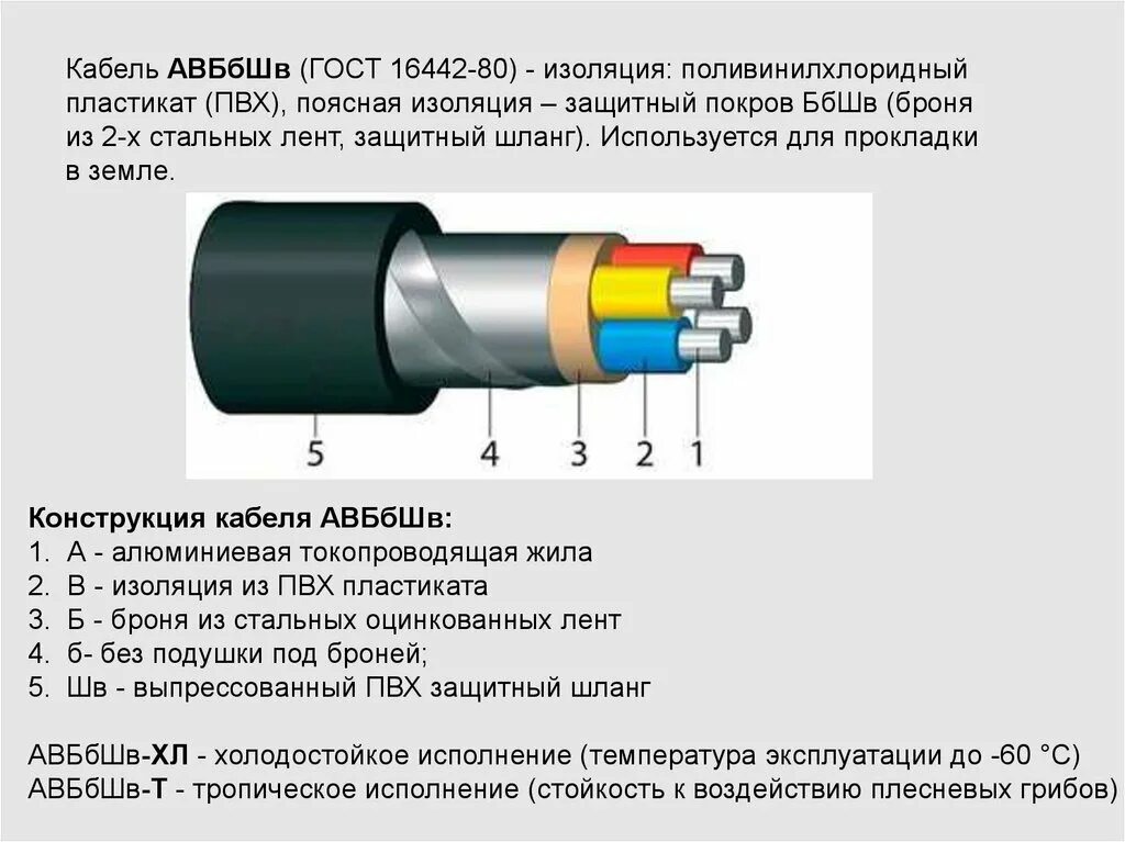 Тип брони кабеля. Конструкция контрольного кабеля. конструкции для прокладки кабелей и проводов. типы прокладки кабеля. бронирование кабеля.
