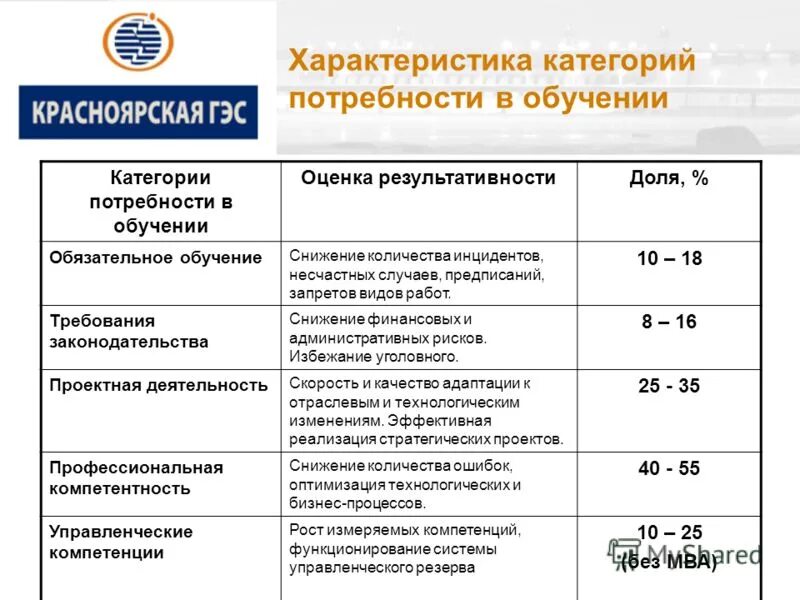 Категории работ на основе интенсивности энергозатрат. Категория тяжести выполняемых работ. Характеристики категорий работ. Категория тяжести выполняемых работ. Характеристика отдельныэ категорий работ.