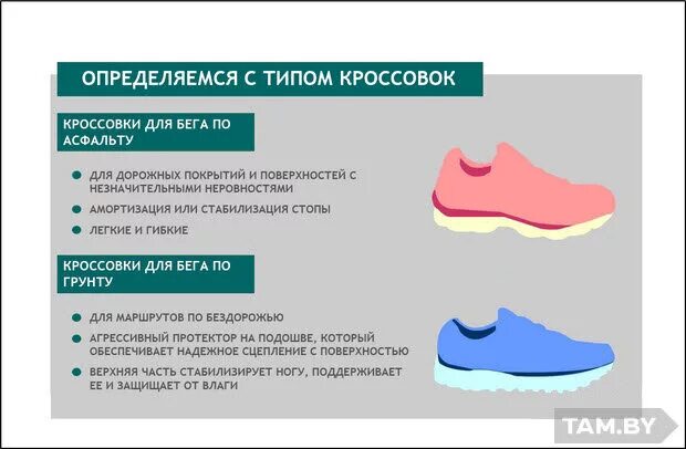 Как правильно подобрать кроссовки. Специальная обувь для бега. Правильная обувь для бега. Размер кроссовок для бега. Правильная подошва у кроссовок.