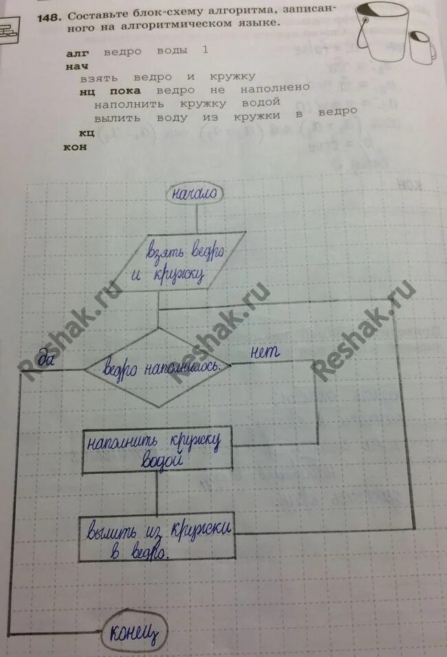 Составление блок схем с функциями. Составление блок-схем алгоритмов информатика. Блок-схема линейного алгоритма с условием информатика. Блок ввода вывода в блок схеме. Блок-схемы алгоритмов.