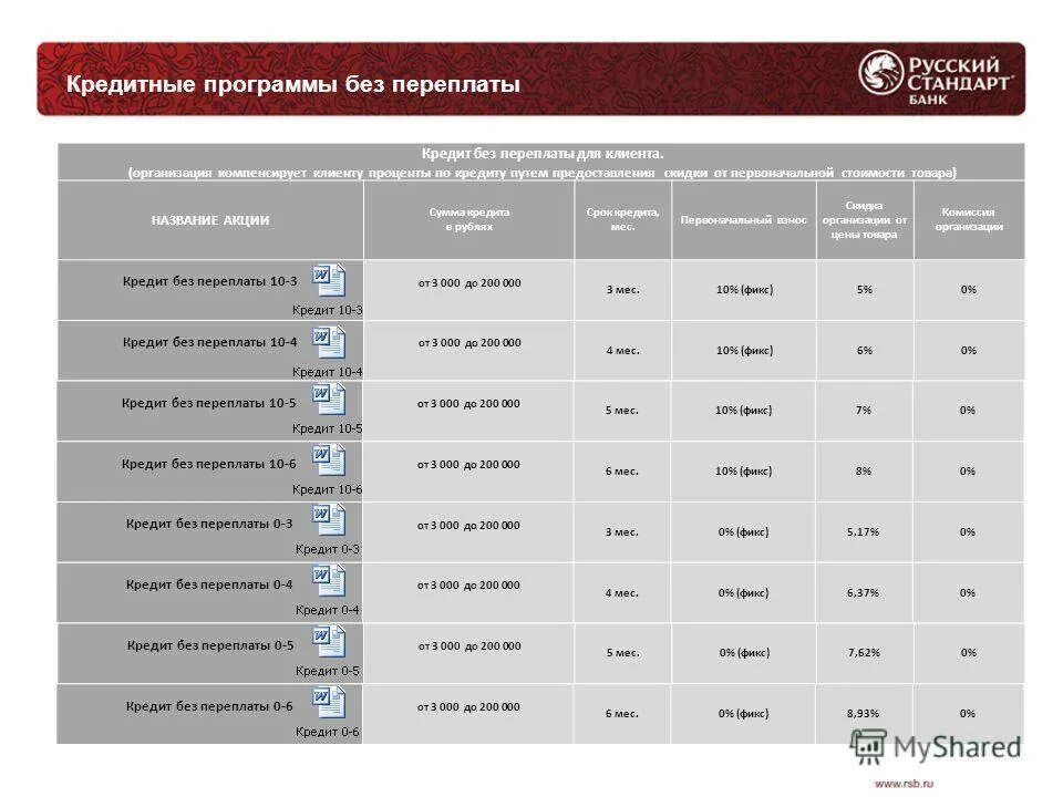 Русский стандарт банк. Банк русский стандарт проценты по кредиту. Банк русский стандарт кредит. Процентная ставка в банке русский стандарт. Кредит взять русский банк