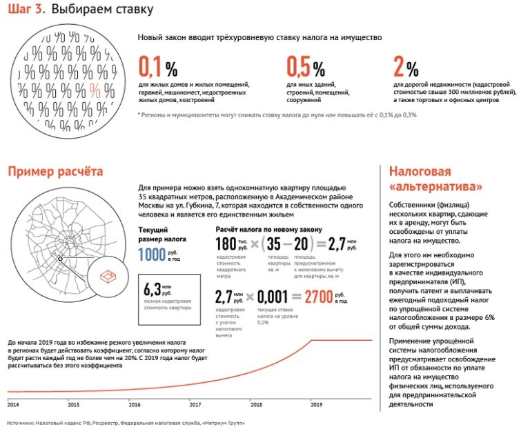 Налог при продаже квартиры менее 3 лет в собственности. Налог с продажи квартиры. Налог на имущество физических лиц характеристика. Налог с продажи квартиры. Ставка налога на имущество на жилой дом.