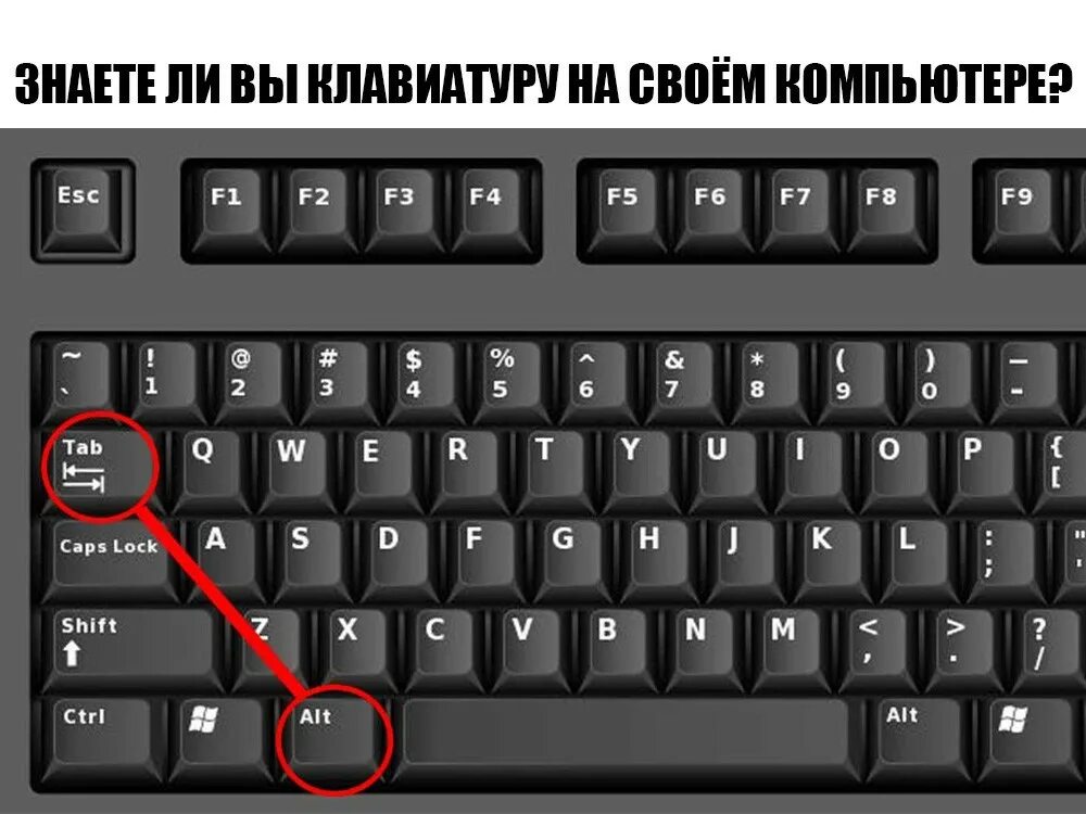 Где находится собака на клавиатуре. Где находится собака на клавиатуре