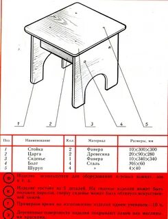 Технология изготовления табурета