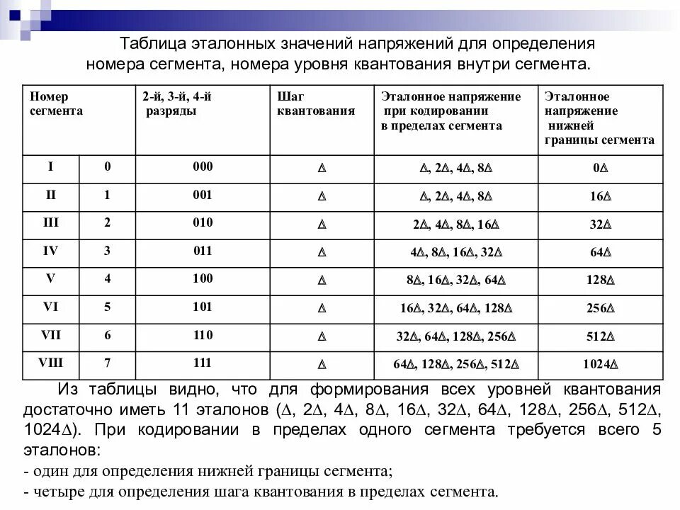 Номер сегмента