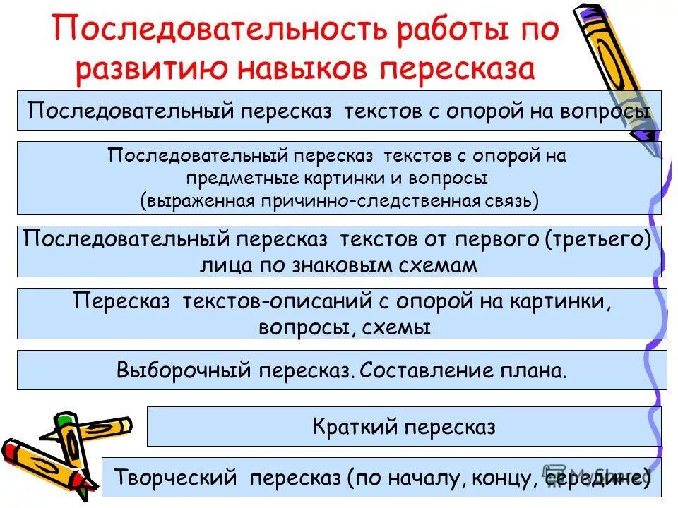 восстанови последовательность работы над