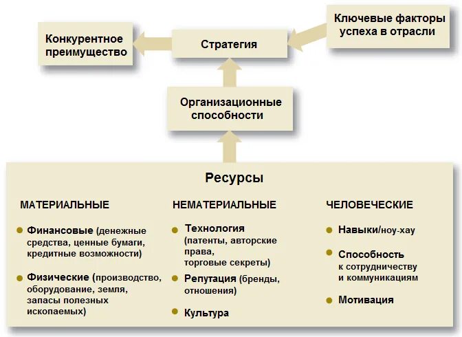 Картинки КОНКУРЕНТНЫЕ ПРЕИМУЩЕСТВА И НЕДОСТАТКИ