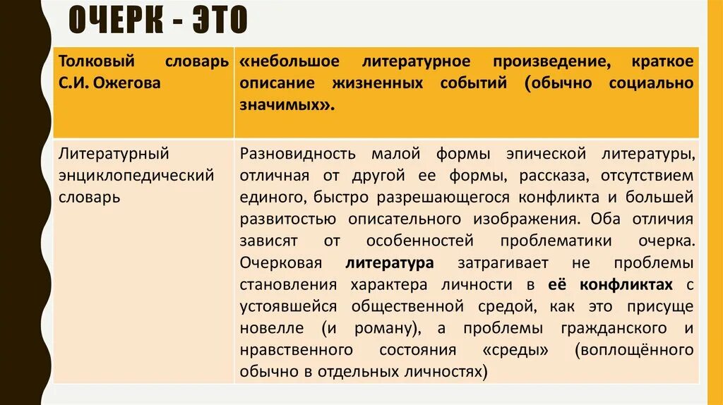 Проблемный очерк темы. Очерк пример. проблемный очерк примеры. структура очерка. примеры проблемных очерков.