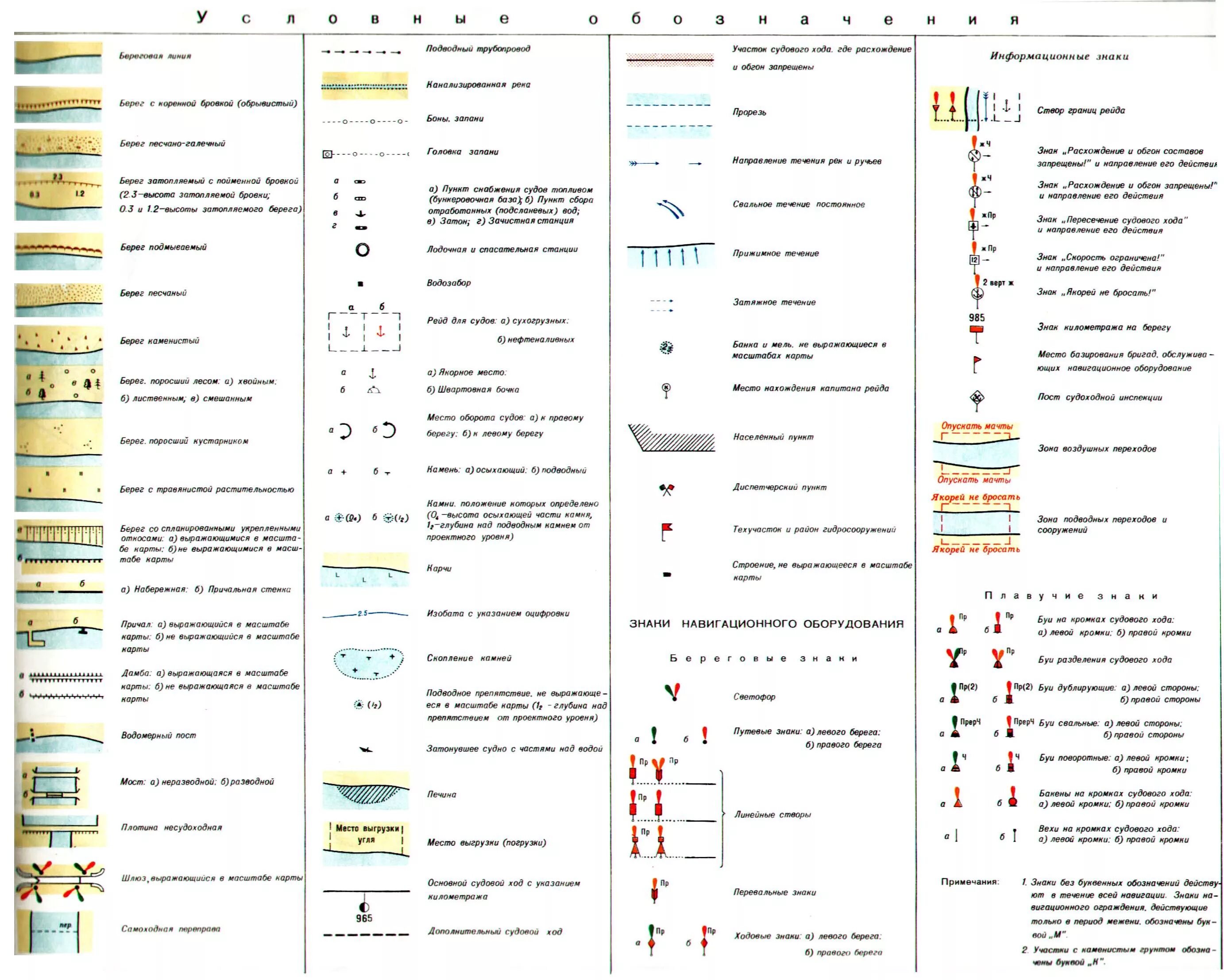 Речная лоция условные обозначения. Условные обозначения навигационных карт. Условные обозначения на карте лоции рек. Речные навигационные карты с обозначениями.