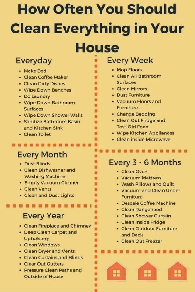 Every day every week every month. Weekly cleaning schedule. how often you your windows clean. housekeeping checklist. how often do you mop the floor как ответить.