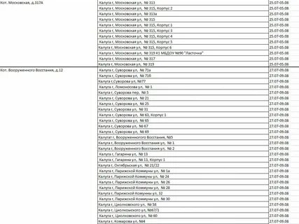 Когда будет горячая вода в орске