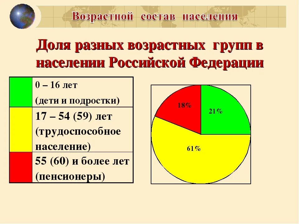 Три возрастные группы. Возрастной состав населения России. Возростной слсьав насиления Росси. Возрастные группы населения в России. Возрастная структура России.