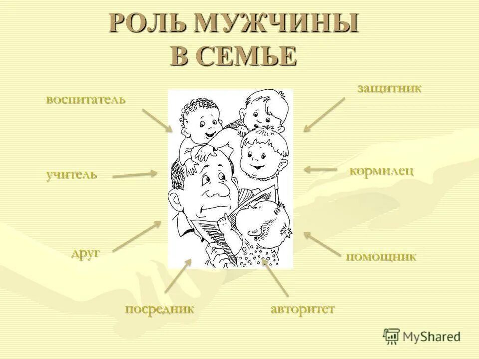 Роль мужа. Роль мужчины в семье. Роль мужа в семье. Роль мужчины и женщины в семье. Роль отца в семье.