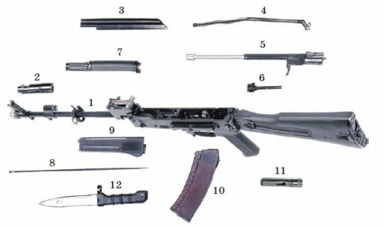 Основные части автомата Калашникова АК-74 М. Автомат Калашникова 74м основные части и механизмы. Автомат Калашникова 74 устройство. Составные части автомата Калашникова АК 74 М. Баек калашникова