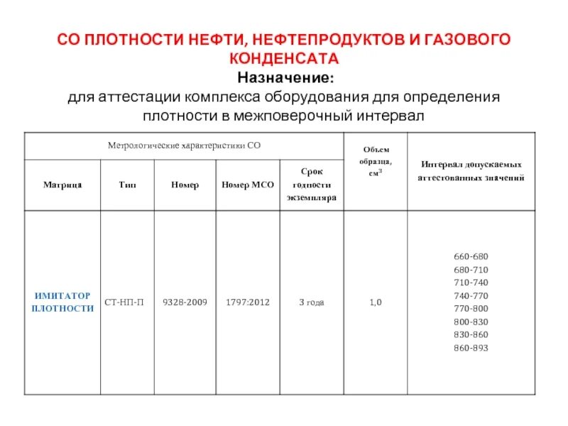Определение плотности нефти. Плотность газового конденсата. плотность нефти и нефтепродуктов. определение плотности нефти и нефтепродуктов. плотность нефтяного газоконденсата.