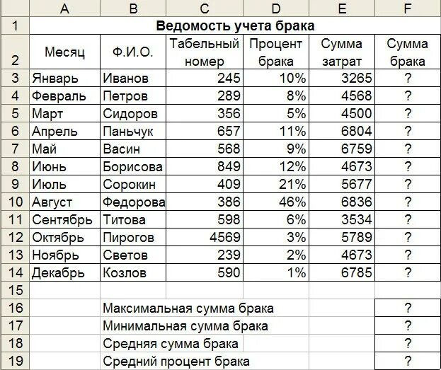 Ведомость учёта брака таблица excel. Ведомость учета брака в excel ответ. Процент брака. Сумма брака процент брака сумма зарплаты.