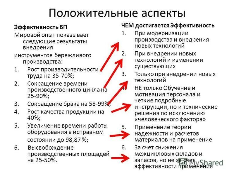 критерии по оценки качества организации проекта. педагогические аспекты это. аспекты педагогической деятельности. аспекты деятельности предприятия. аспекты вашей работы.