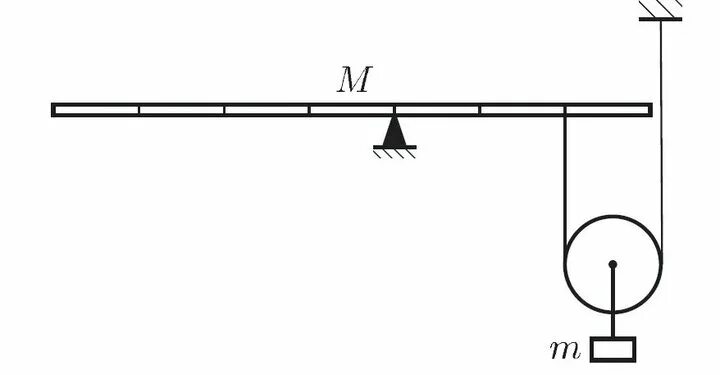 Задачи на блоки и рычаги. Задачи на равновесие рычага. Олимпиадные задачи по физике на рычаг. Однородный рычаг.