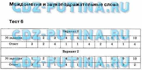 Повторение темы частица 7 класс ладыженская