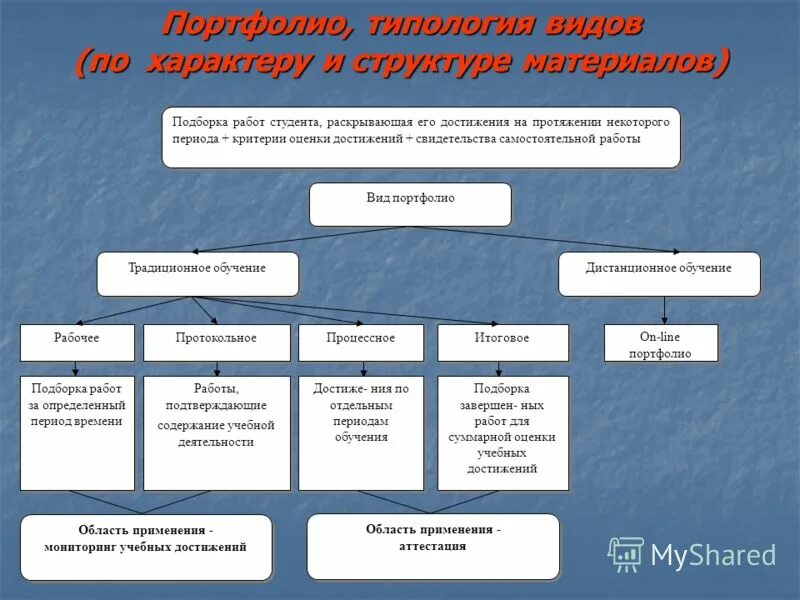 Презентовать себя пример. Обоснование выбранной темы проекта. Студенческий стресс. Вопросы раскрывающие студента. Подростки учеба.