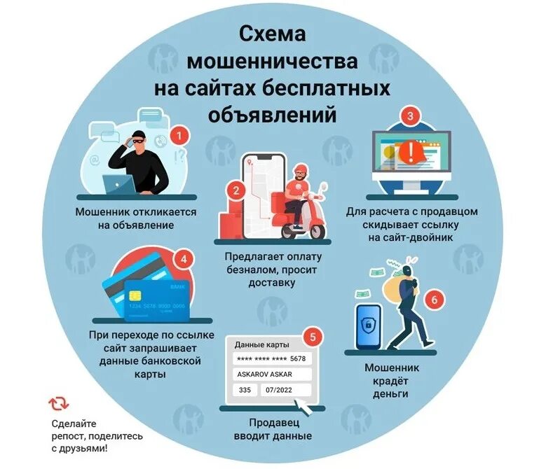Возможности мошенников. Схемы мошенничества. схемы мошенников. распространенные схемы мошенничества. схема телефонного мошенничества.