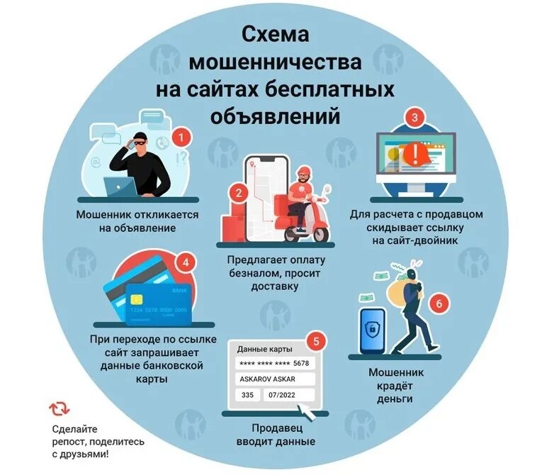 Схемы мошенничества. Схемы мошенников. Распространенные схемы мошенничества. Схема телефонного мошенничества.