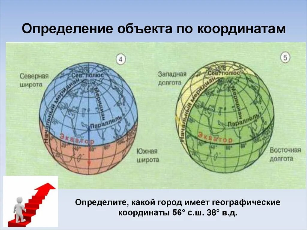 Определить географические координаты. Широта и долгота. Широта и долгота как определить. Широта и долгота на карте.