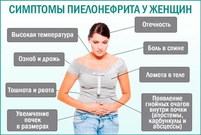 Как болит яичник справа симптомы у женщин. Как болит яичник справа симптомы у женщин