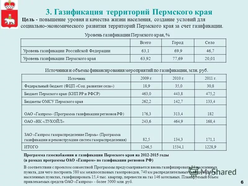 густов газпром. газификация пермского края. программа газификации пермский край. генеральная схема газоснабжения и газификации пермского края. программа газификации регионов россии 2021 2025.