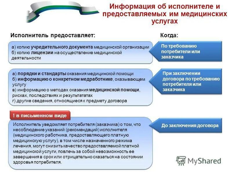 Порядок определения платной услуги. Платные медицинские услуги примеры. предоставление медицинских услуг. оказание платных медицинских услуг. порядок оказания медицинских услуг.