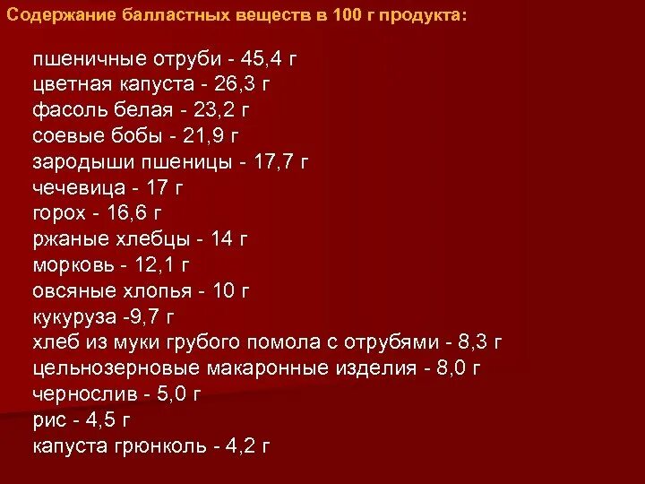 Балластные вещества в продуктах. К балластным веществам относится:. Балластные вещества где содержатся. Питание богатое балластными веществами.