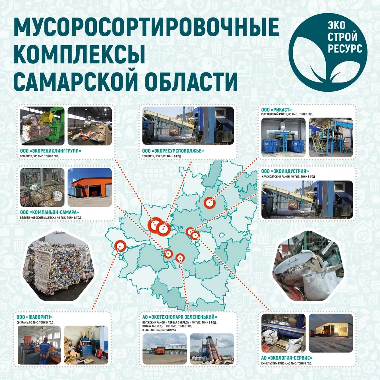 Карта тко. Мусоросортировочные комплексы Самарской области. Мусоросортировочный комплекс Самара. ЭКОТЕХНОПАРК зелененький Самара. Карта ЭКОТЕХНОПАРК.