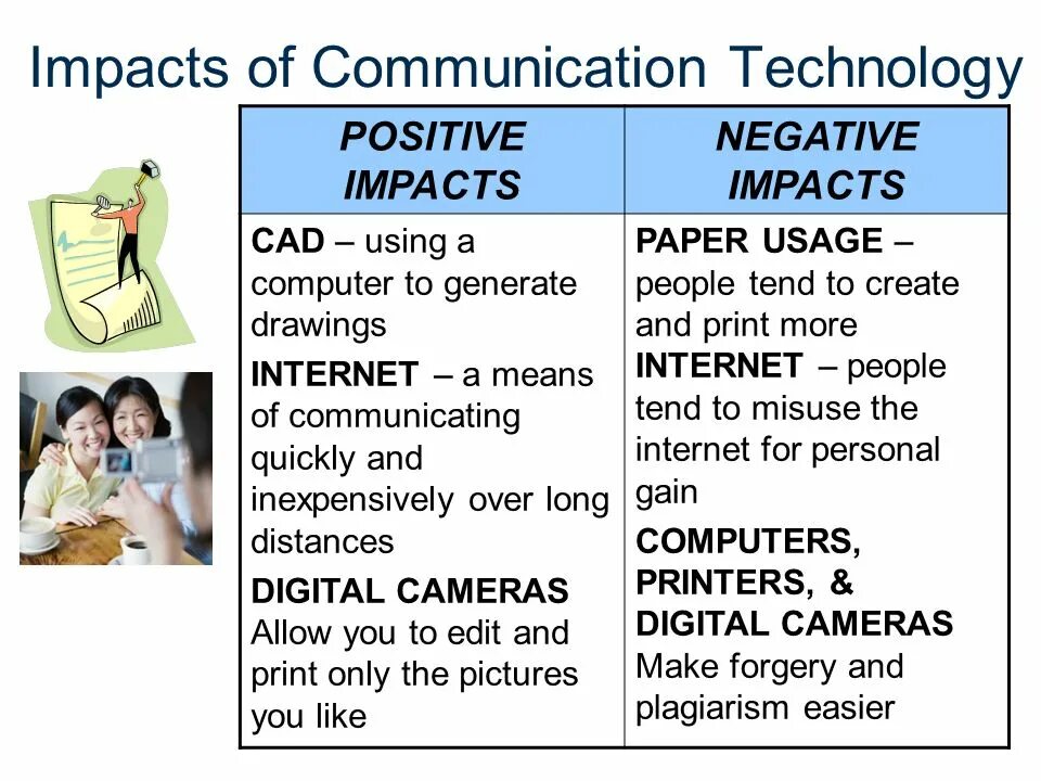 Negative technologies. Negative impact of technologies. positive and negative effects of the internet. negative effect of technology. positive and negative impact of technologies.