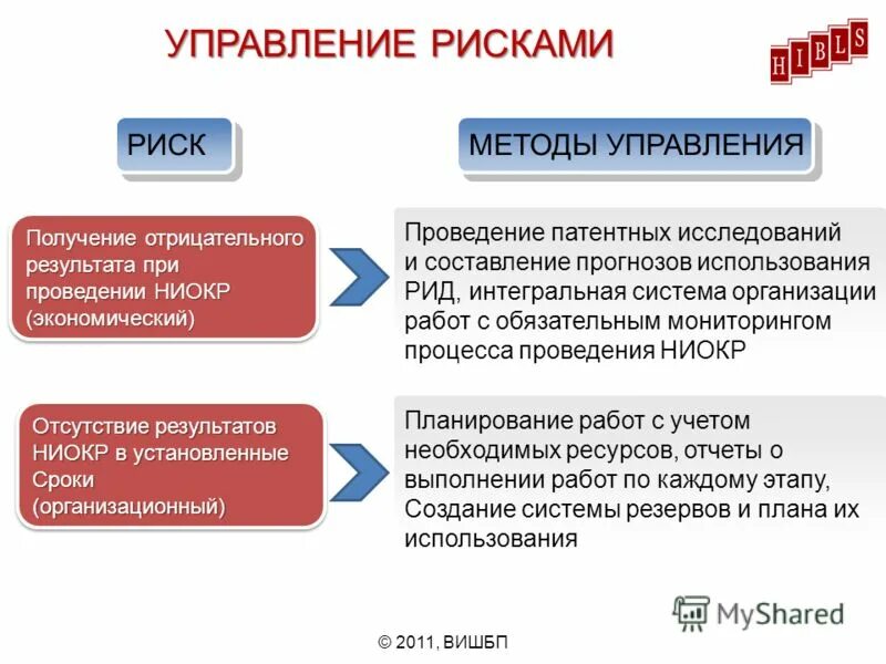 Получения отрицательного результата