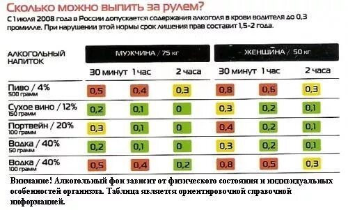 Сколько времени прошло после того как