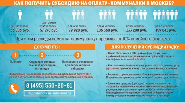 Какие субсидии. Таблица доходов для субсидии на жкх в москве. субсидии на оплату жкх в москве с 2025 таблица. субсидии на оплату жкх в москве с 2025 года таблица. таблица для субсидии на жкх в москве в 2025.