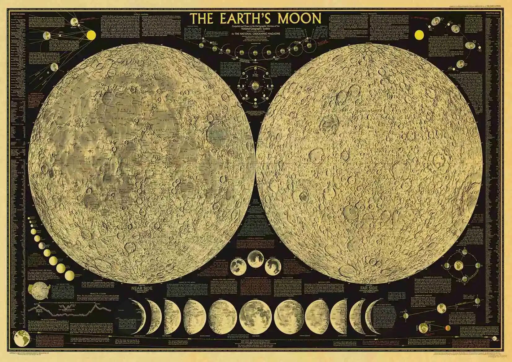The moon goes round earth every 27. The moon goes round earth every 27