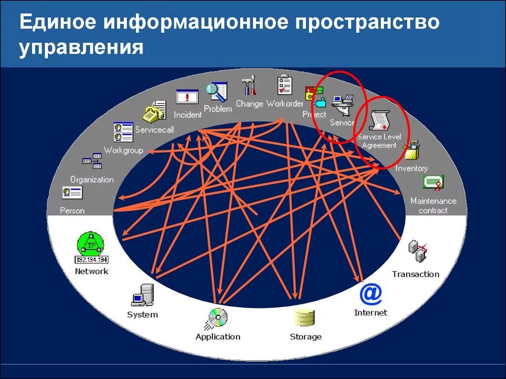 Собой и представлять собой единое. Единое информационное пространство. Информационное пространс. Структура единого информационного пространства. Современное информационное пространство.