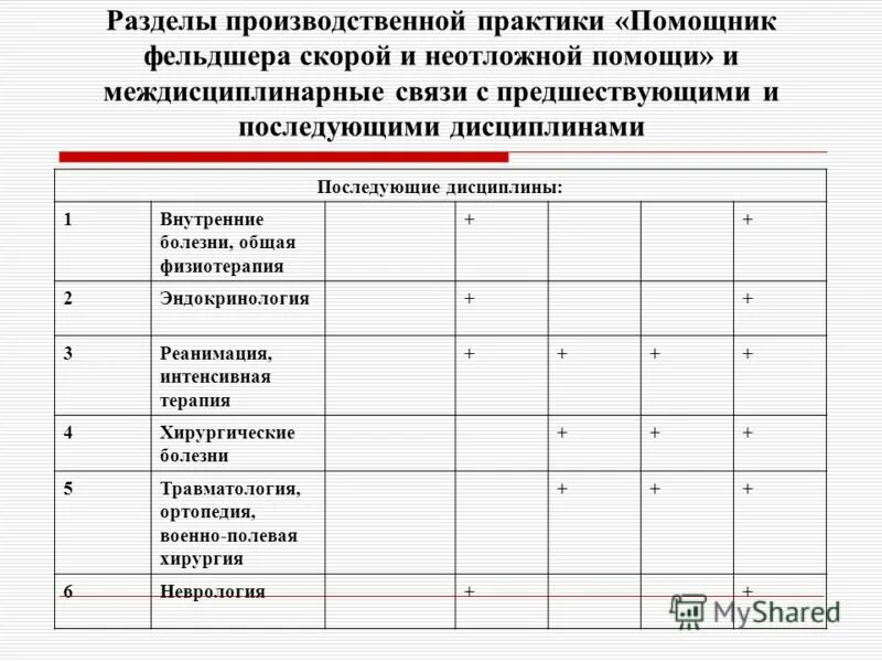 журналы в кабинете неотложной помощи. дневник фельдшера скорой помощи по практике. дневник практики на скорой помощи. журнал учета обратившихся за медицинской помощью. журнал для записей.