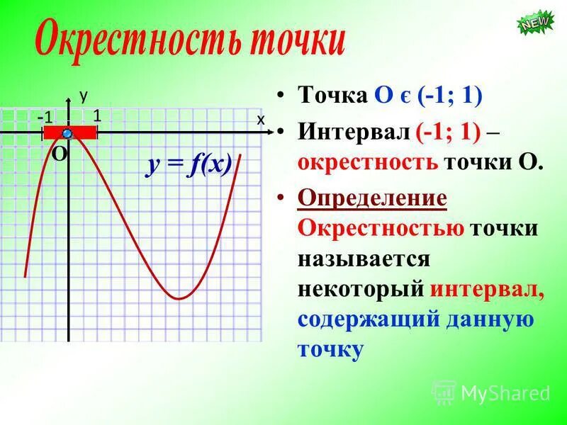 Окрестность точки функции. Окрестность точки на графике. Окрестность точки определение. Как определить область определения функции по графику. Функция называется в некотором