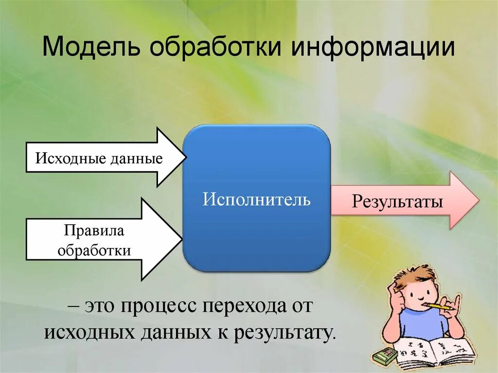 Обработка информации 2 класс информатика. Обработка информации. Обработка информации это в информатике. Алгоритмы обработки информации. Модель обработки информации.