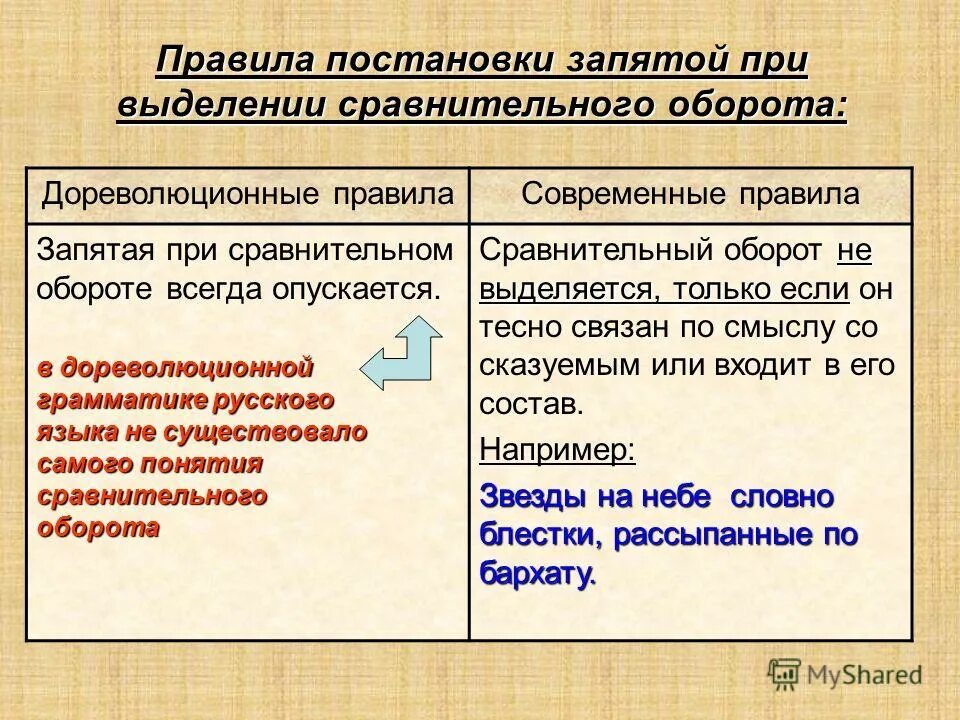 Правила постановки запятых. Запятая при сравнительном обороте. Выделение сравнительного оборота запятыми. Сравнительный оборот з.