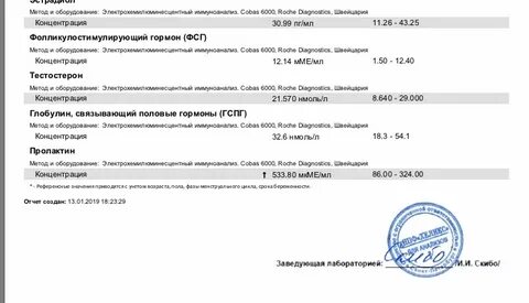 Фсг инвитро